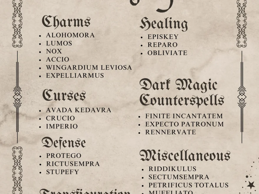 The Complete List Of Harry Potter Spells Wizard Emporium