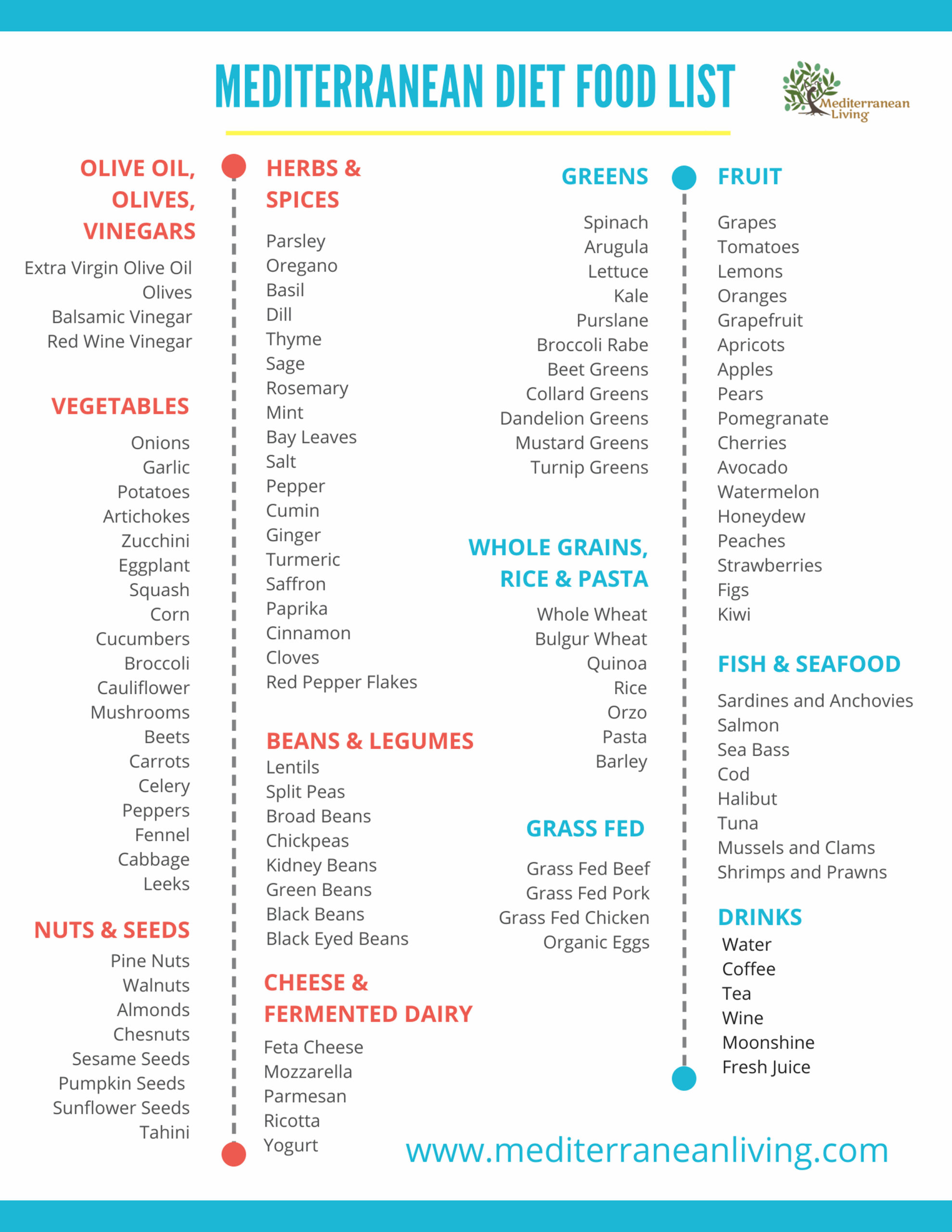 Mediterranean Diet Shopping List Printable