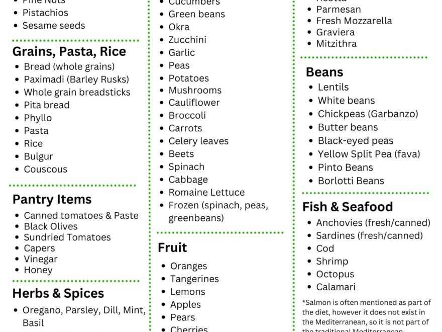 The Complete Mediterranean Diet Shopping List OliveTomato