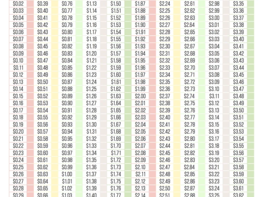 The Penny Challenge Save 667 In One Year