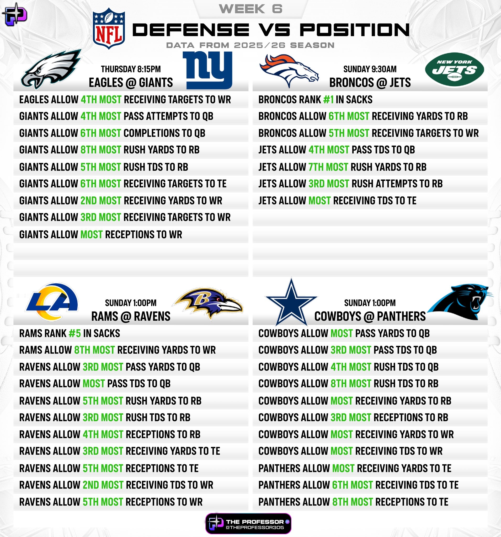 Nfl Week 6 Printable Schedule