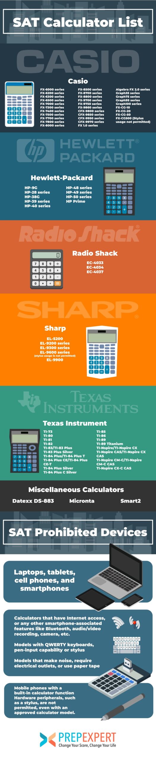 The SAT Calculator List Prep Expert