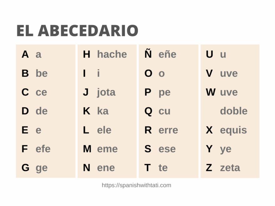 The Spanish Alphabet El Abecedario Chart Audio Free PDF