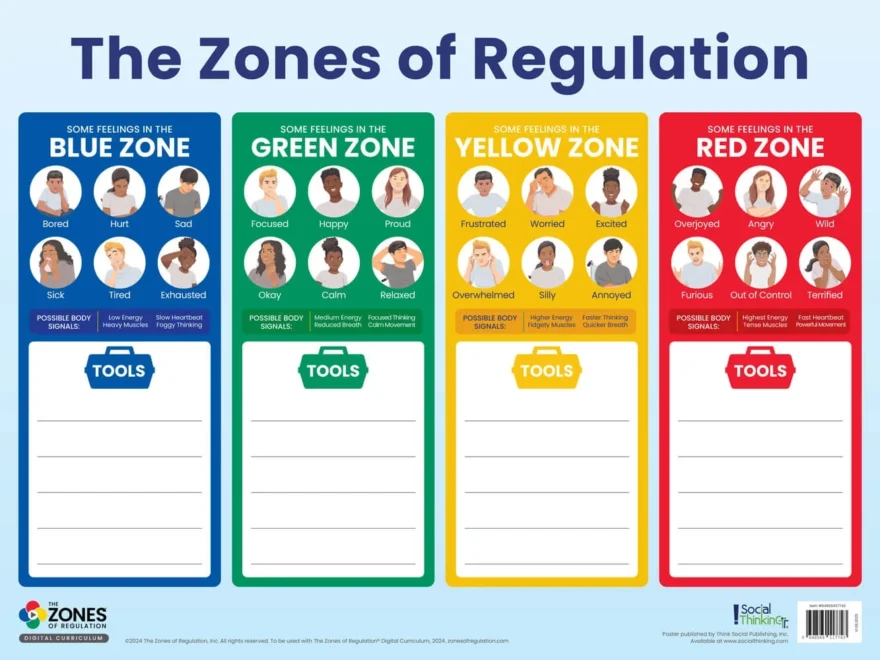 The Zones Of Regulation Tools Poster dry erase