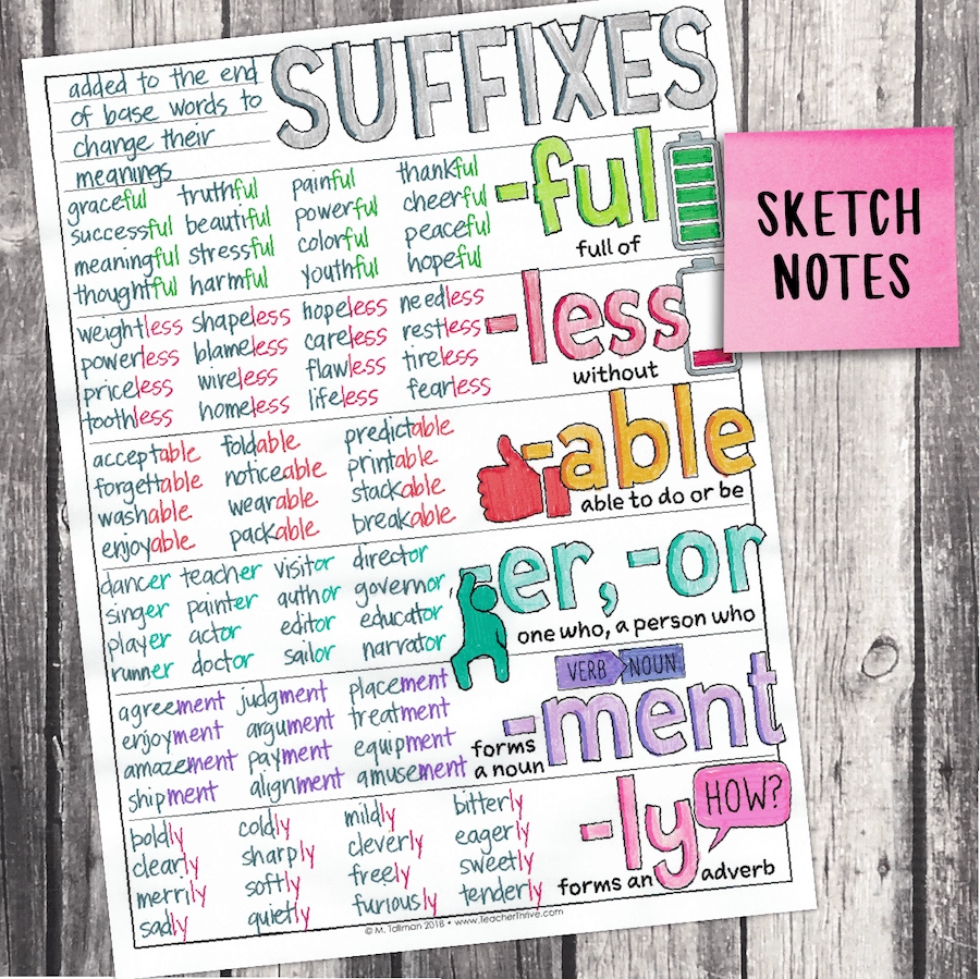 Third Grade Grammar Suffixes Teacher Thrive