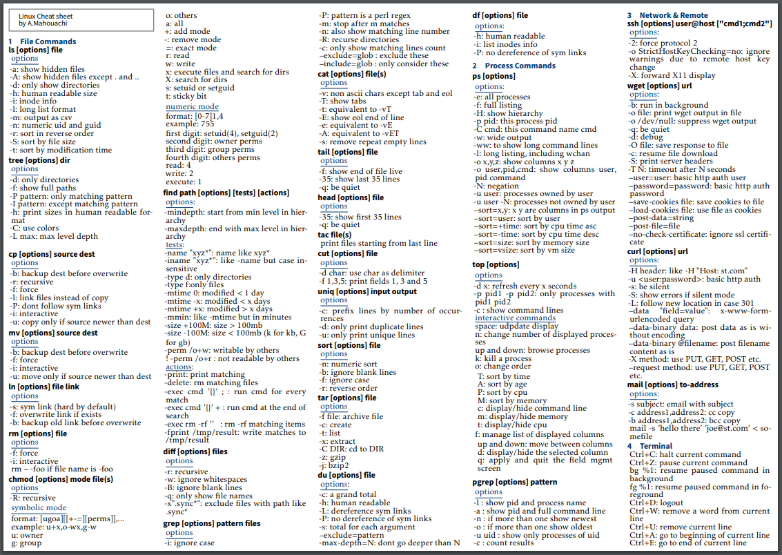 Unix Commands Cheat Sheet Printable