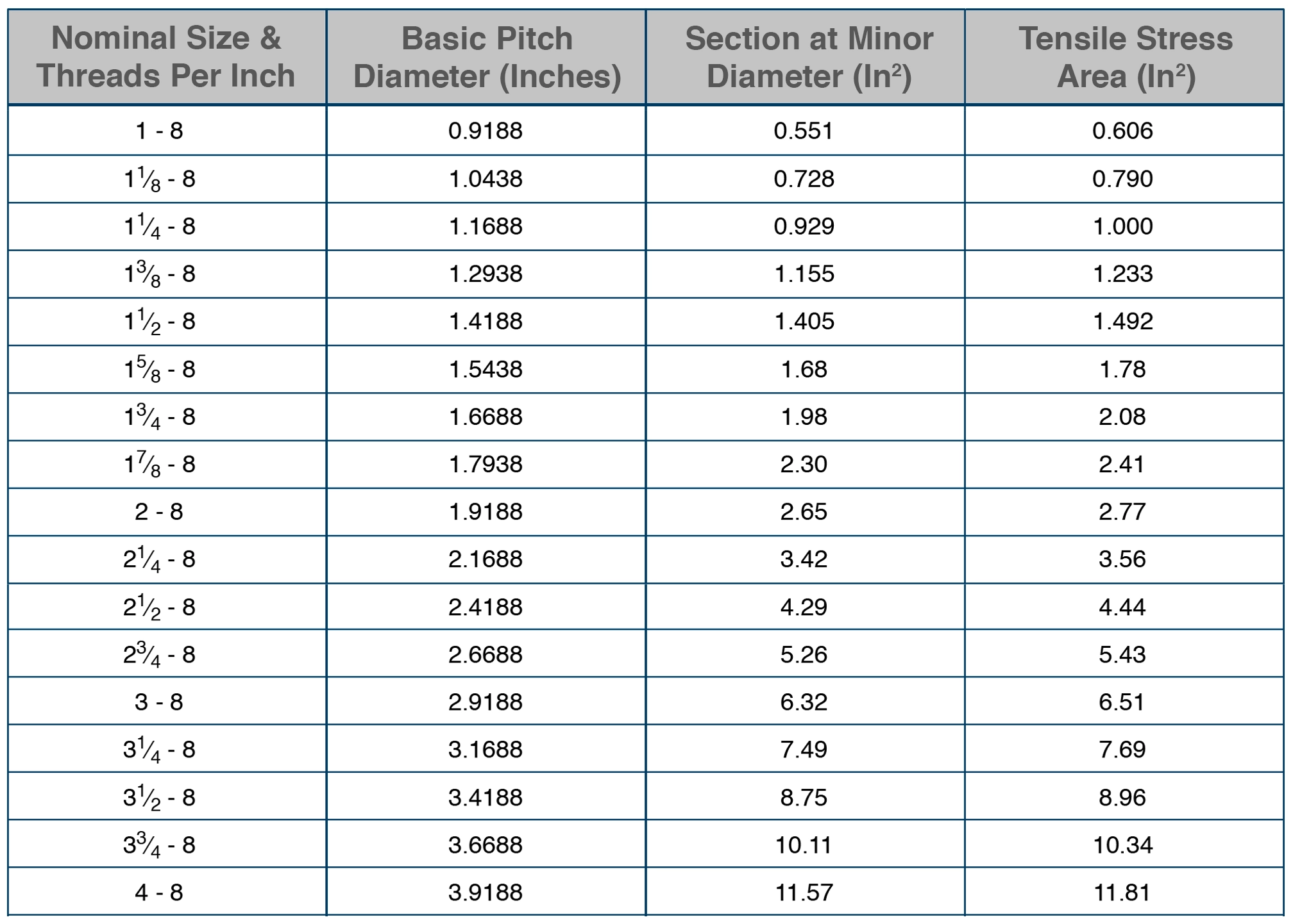 Printable Guide To Types Of Pitches