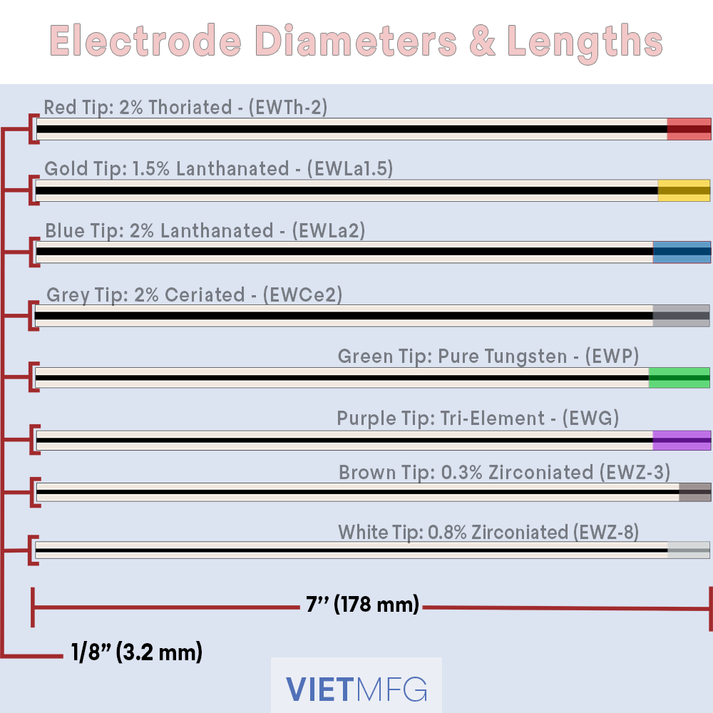 Tig Tungsten Color Chart Printable