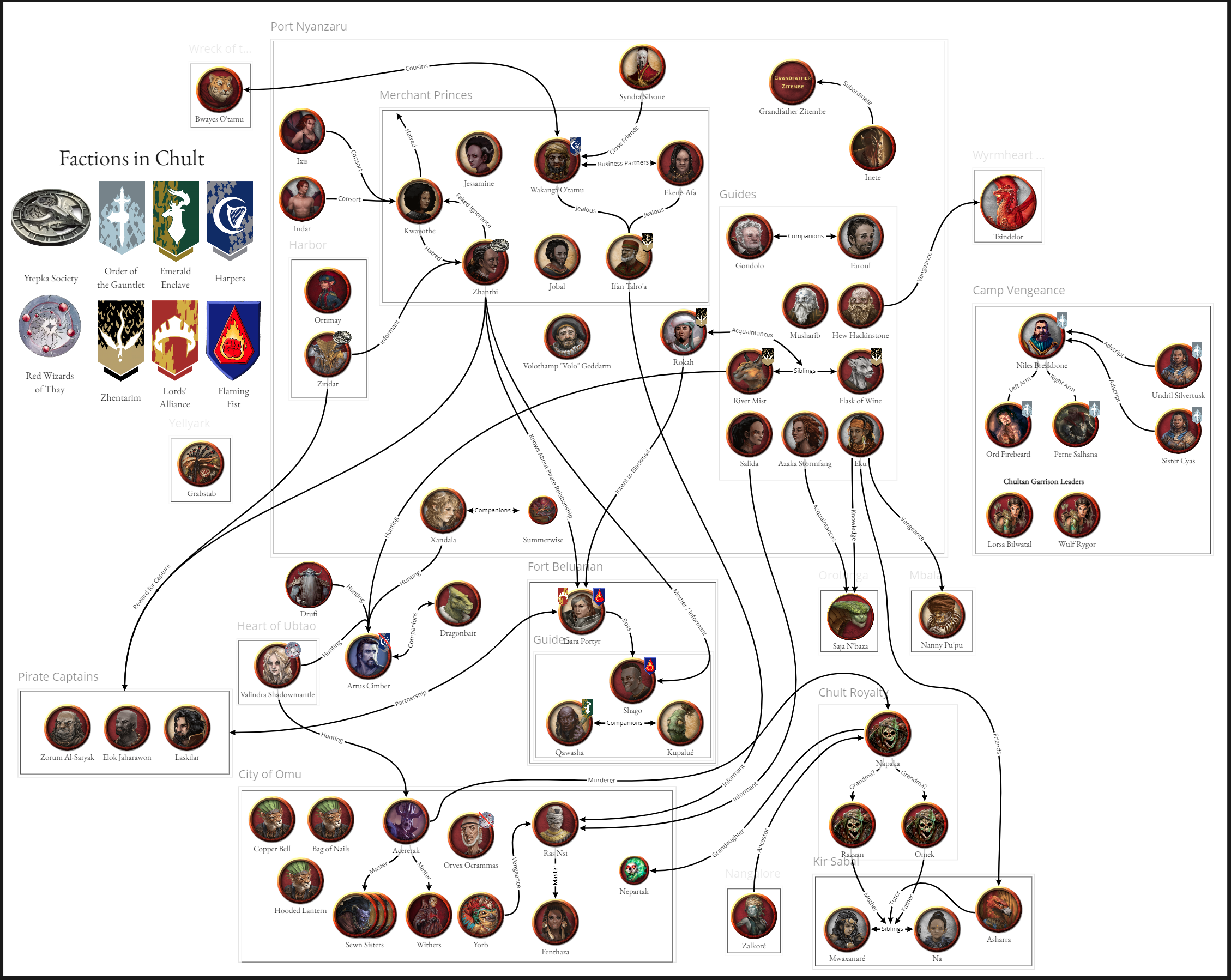 Tomb Of Annihilation Character Map v 2 R Tombofannihilation