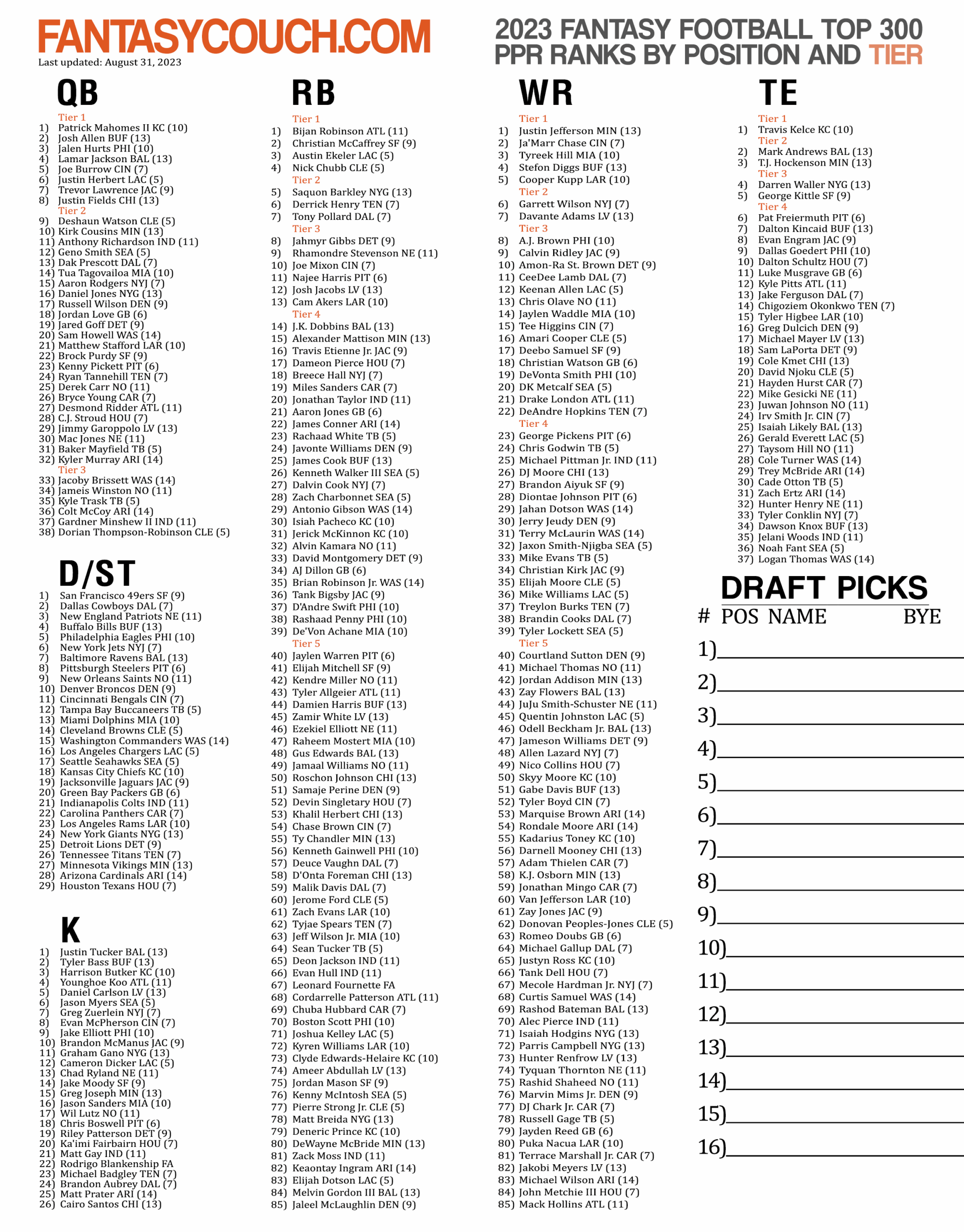 Fantasy Football Printable Player List