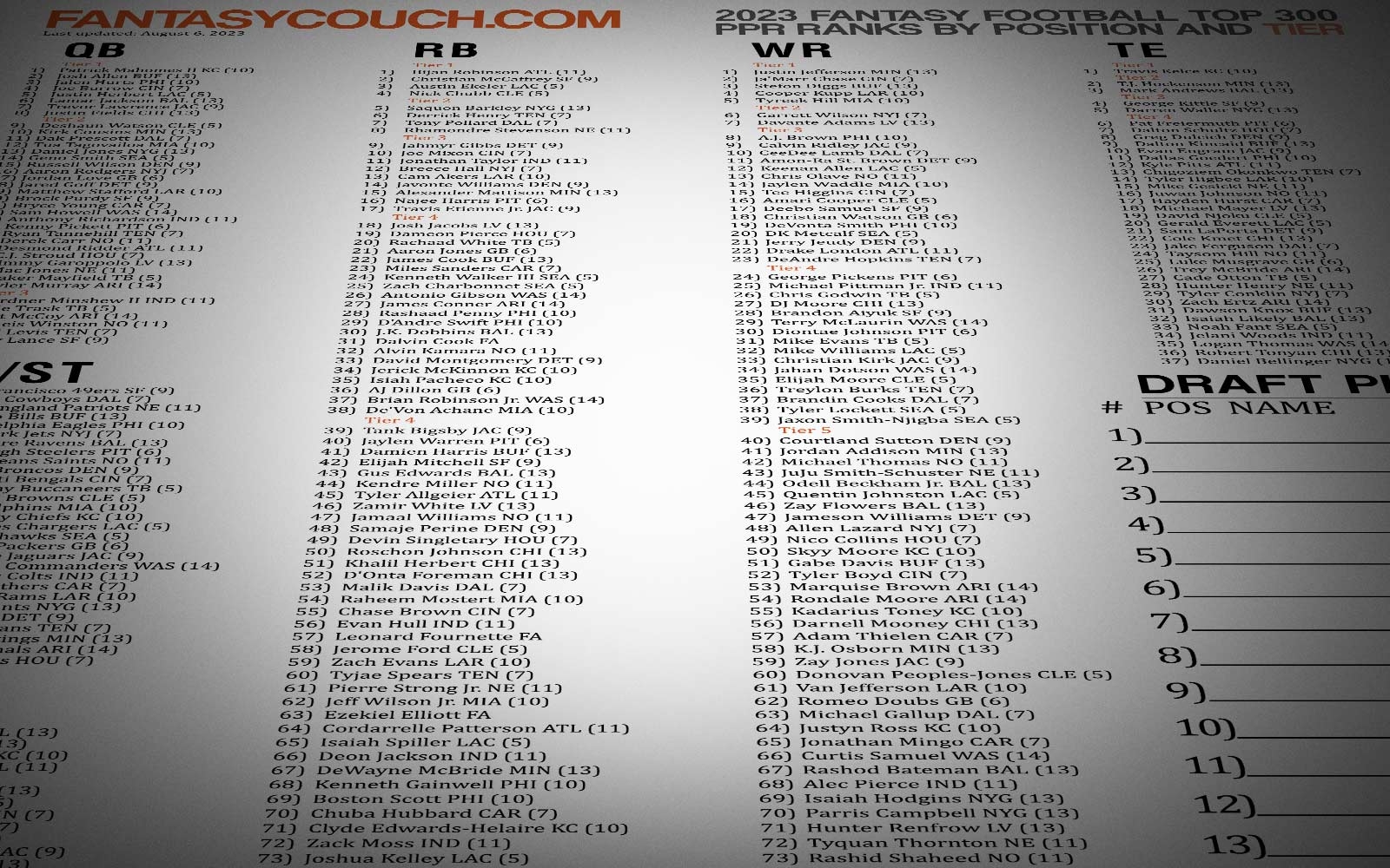 Top 300 Fantasy Football Printable List