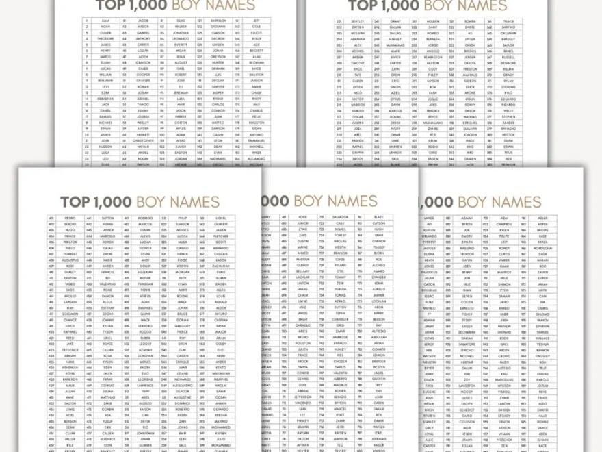 Top Boy Names List Printable For 2025 Top Girl Names List Printable For 2025 1 000 Baby Boy Girl Names For 2025 Most Popular Baby Names Etsy