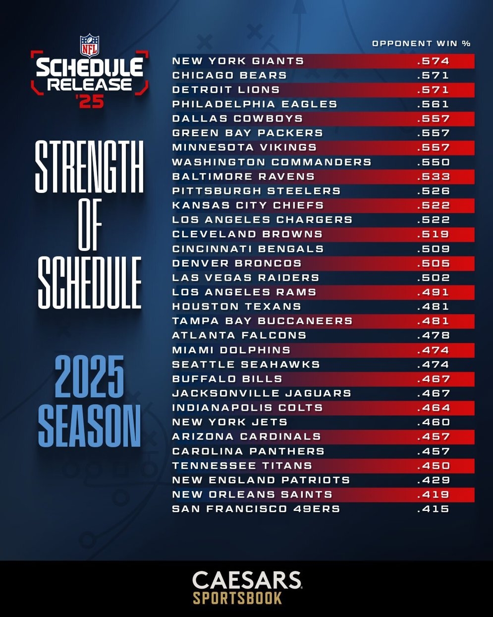 Nfl Regular Season 2026 Printable Schedule