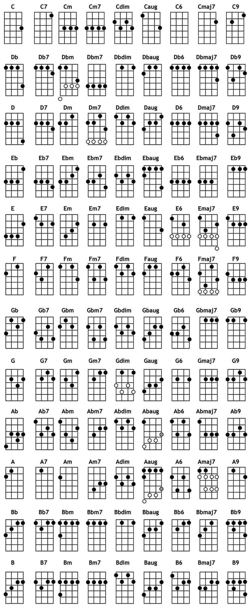 Free Ukulele Chord Chart Printable