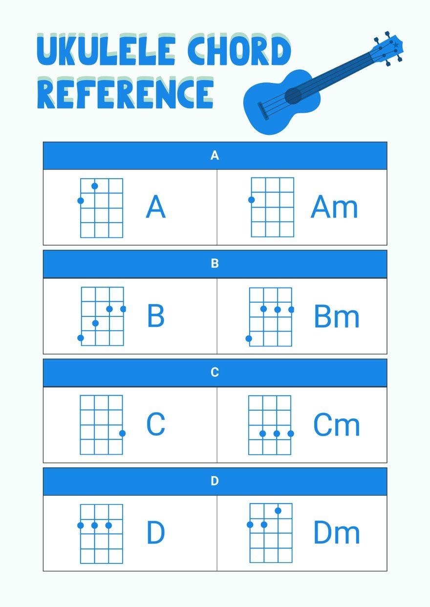 Ukulele Major Chord Chart Printable