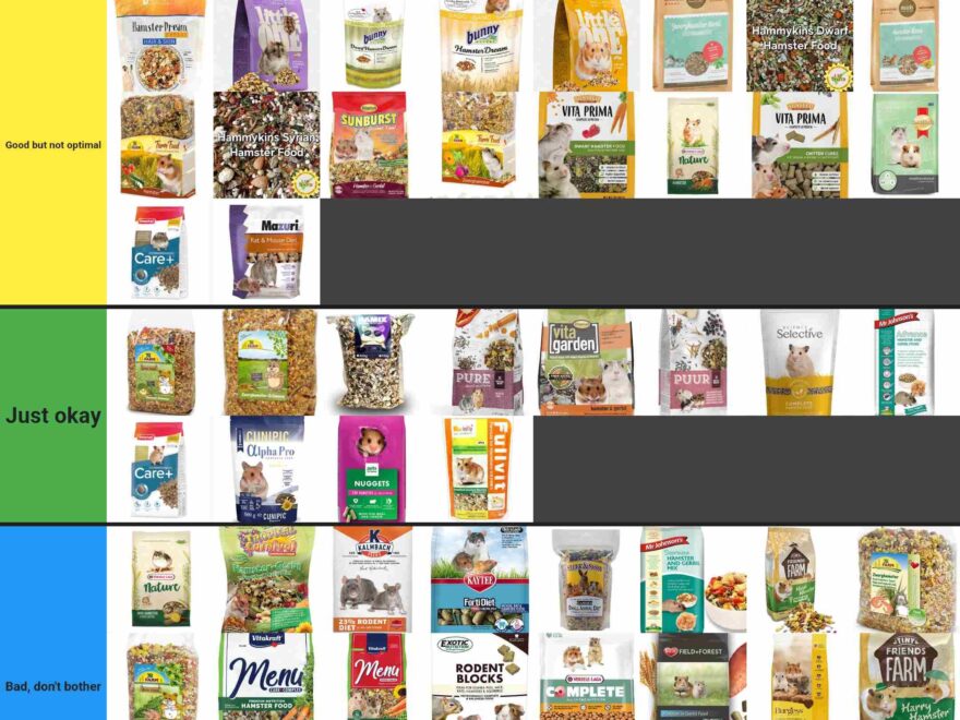 Ultimate Hamster Diet Tier List R hamsters
