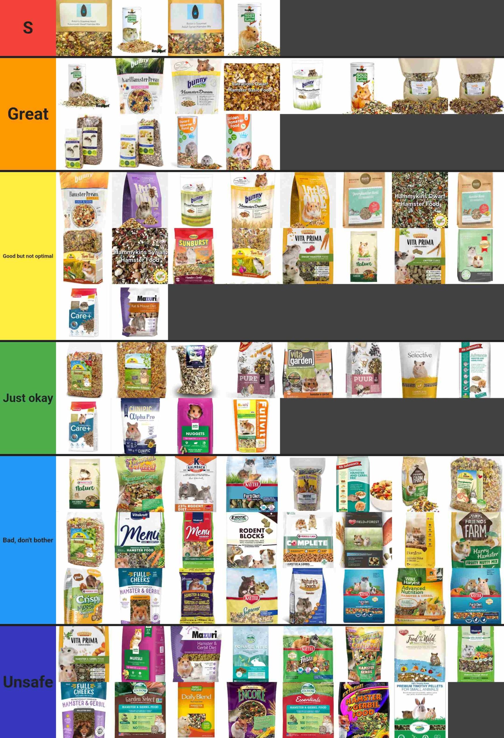 Ultimate Hamster Diet Tier List R hamsters