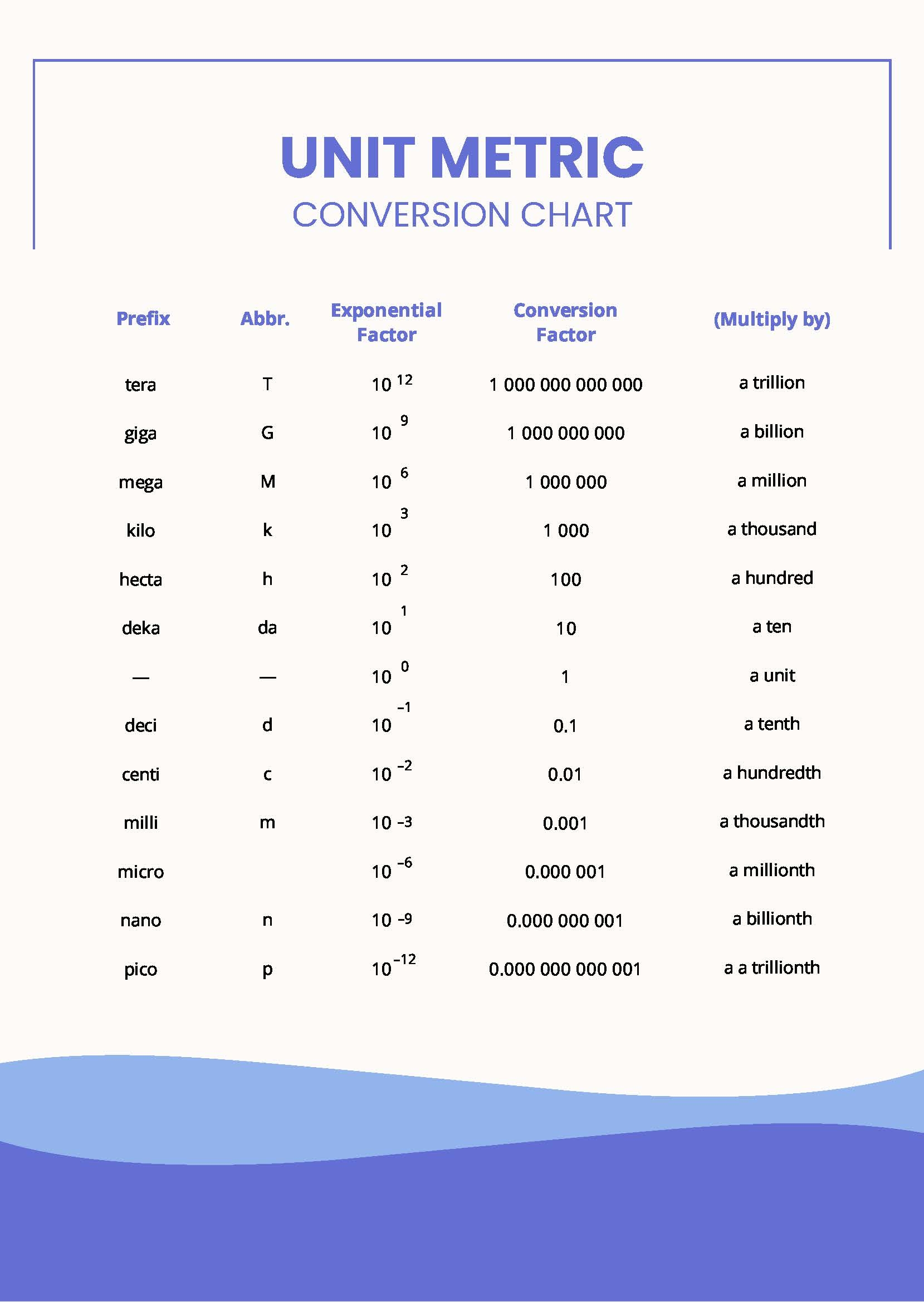 Printable Math Coversion Charts