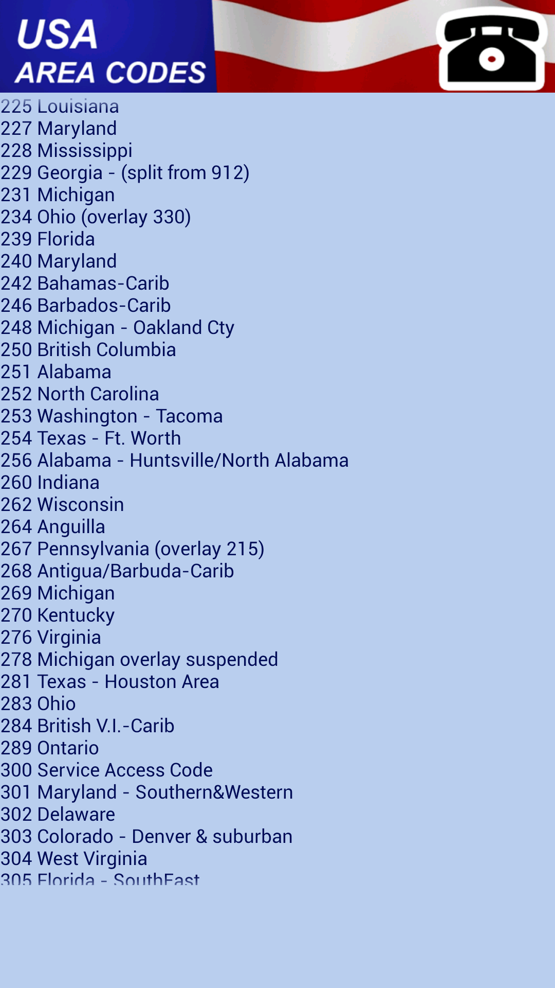 United States Area Code List And Directory Worksheets Library