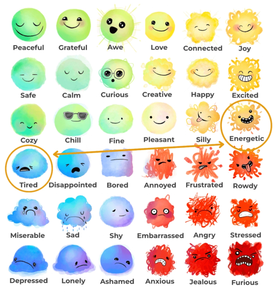 Unlock Emotional Intelligence A Free Emotions Chart For Kids Uplift Kids