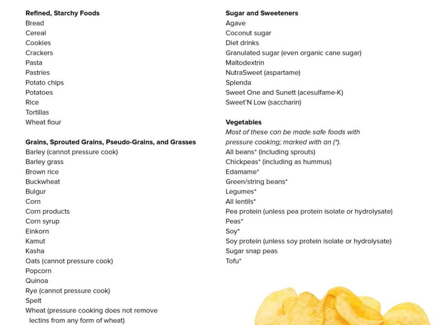UPDATED Dr Gundry s Print Friendly Yes No Food Lists from The Book Gut Check Dr Gundry