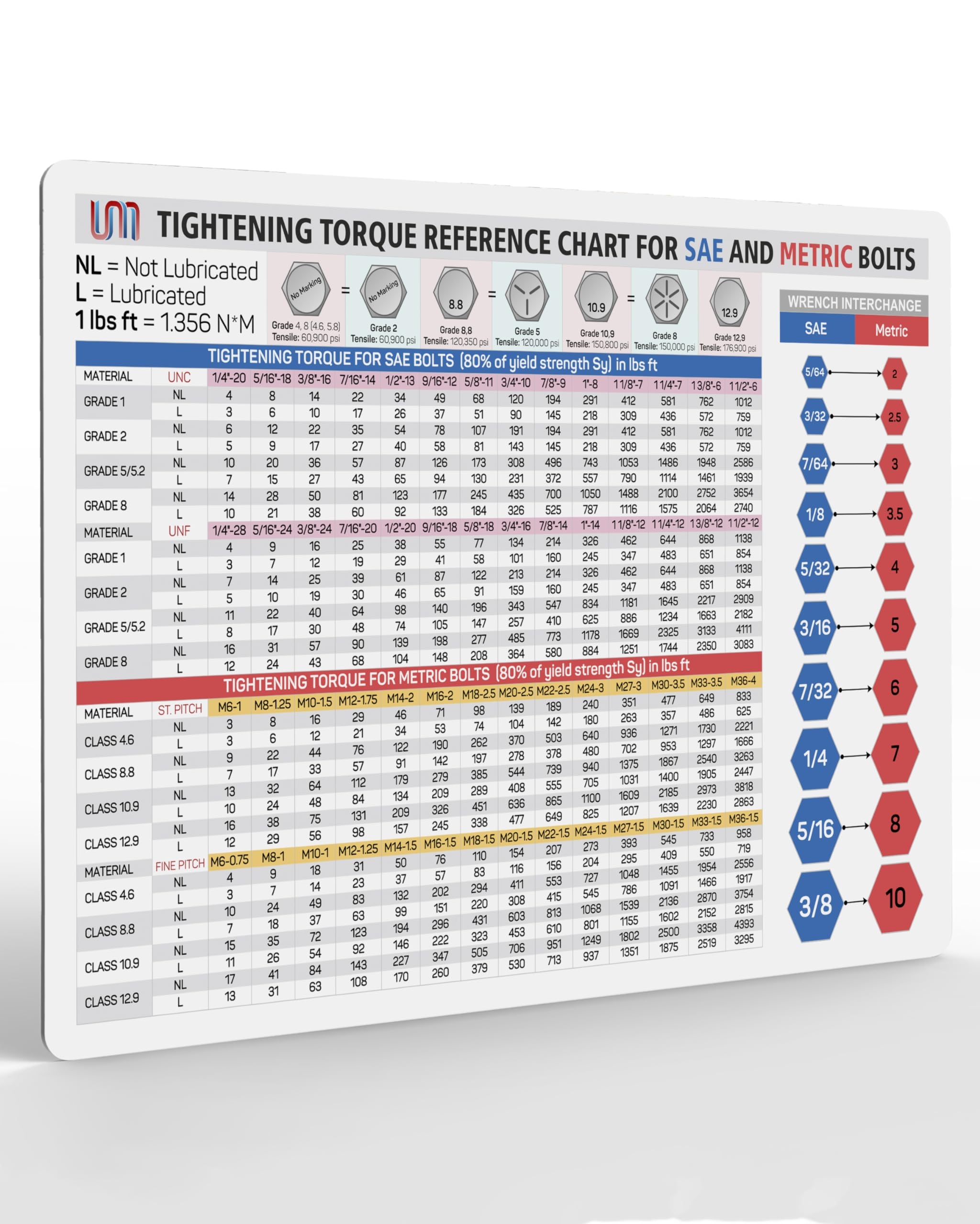 Printable Lug Nut Torque Chart Printable Lug Nut Torque Chart