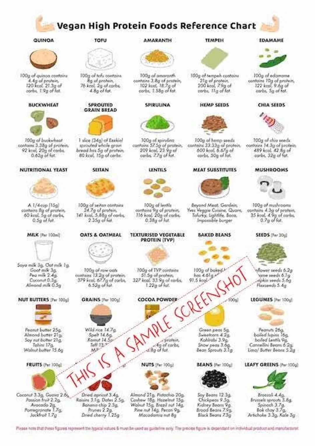 Printable Vegan Protein List