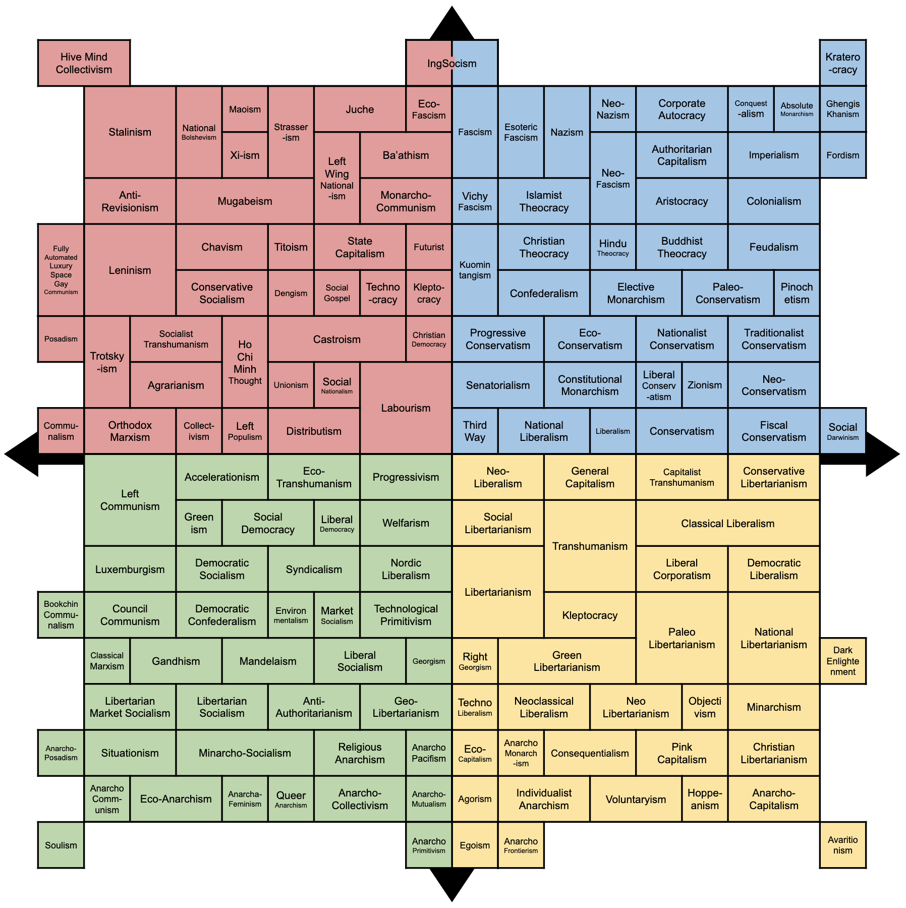 Very Detailed Political Compass R coolguides