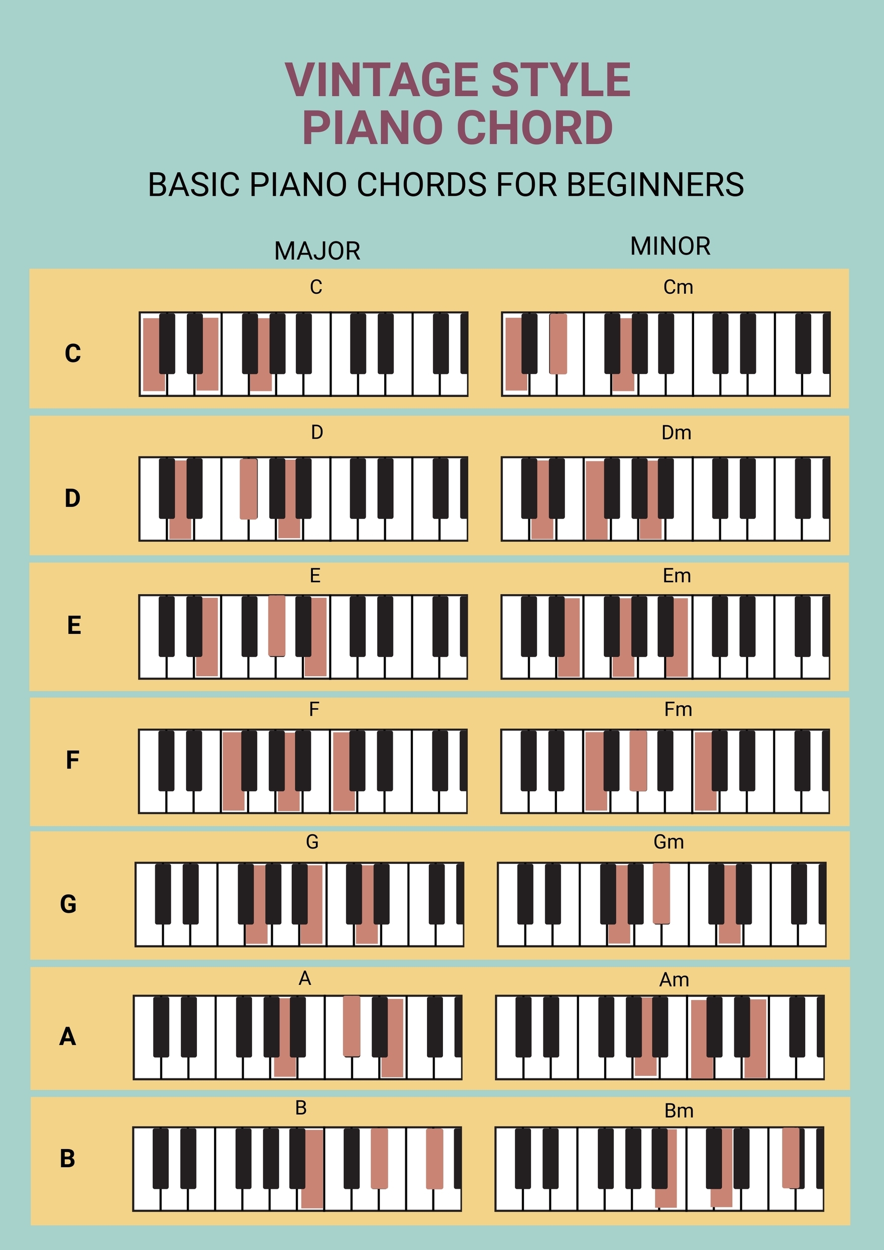 Free Printable Piano Chord Chart