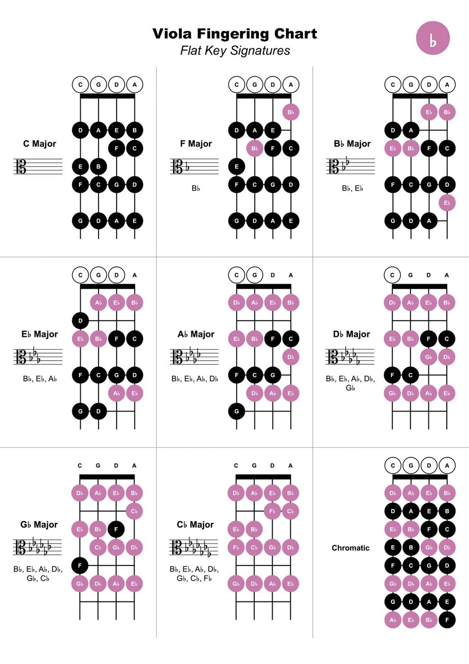 Viola Fingering Chart M5 Music
