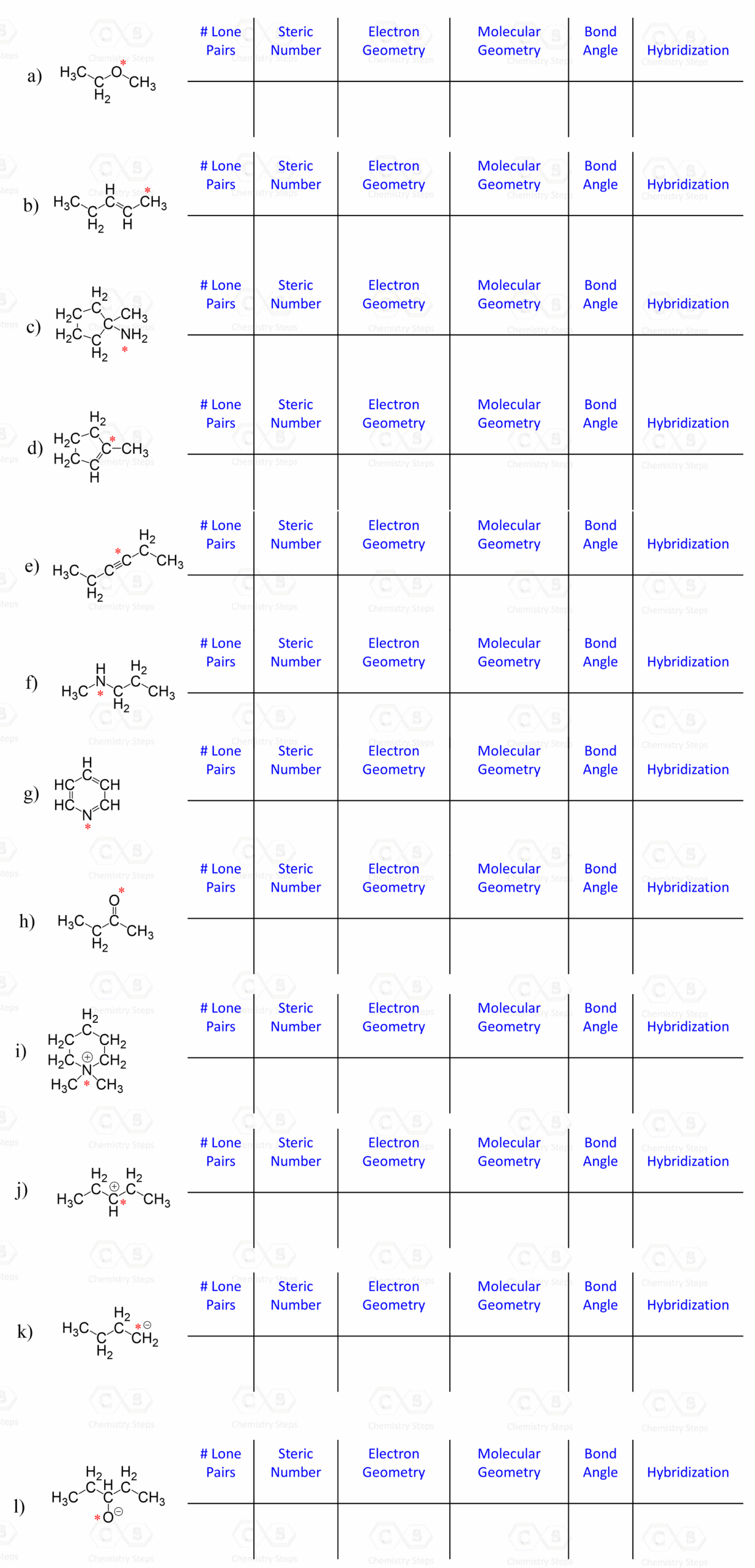 Printable Molecular Shape Chart