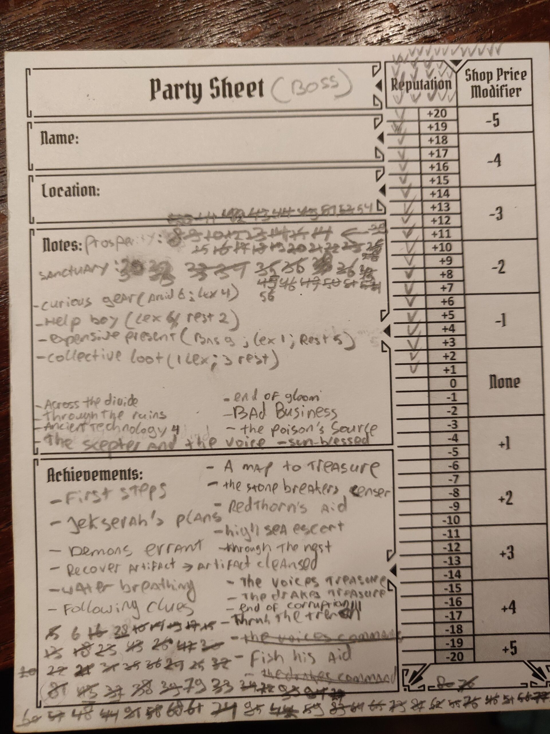 We Need A Bigger Party Sheet R Gloomhaven We Need A Bigger Party Sheet R Gloomhaven