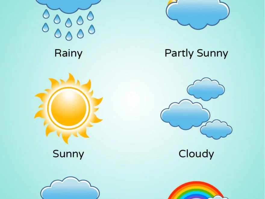 Weather Poster For Kids Print Learn