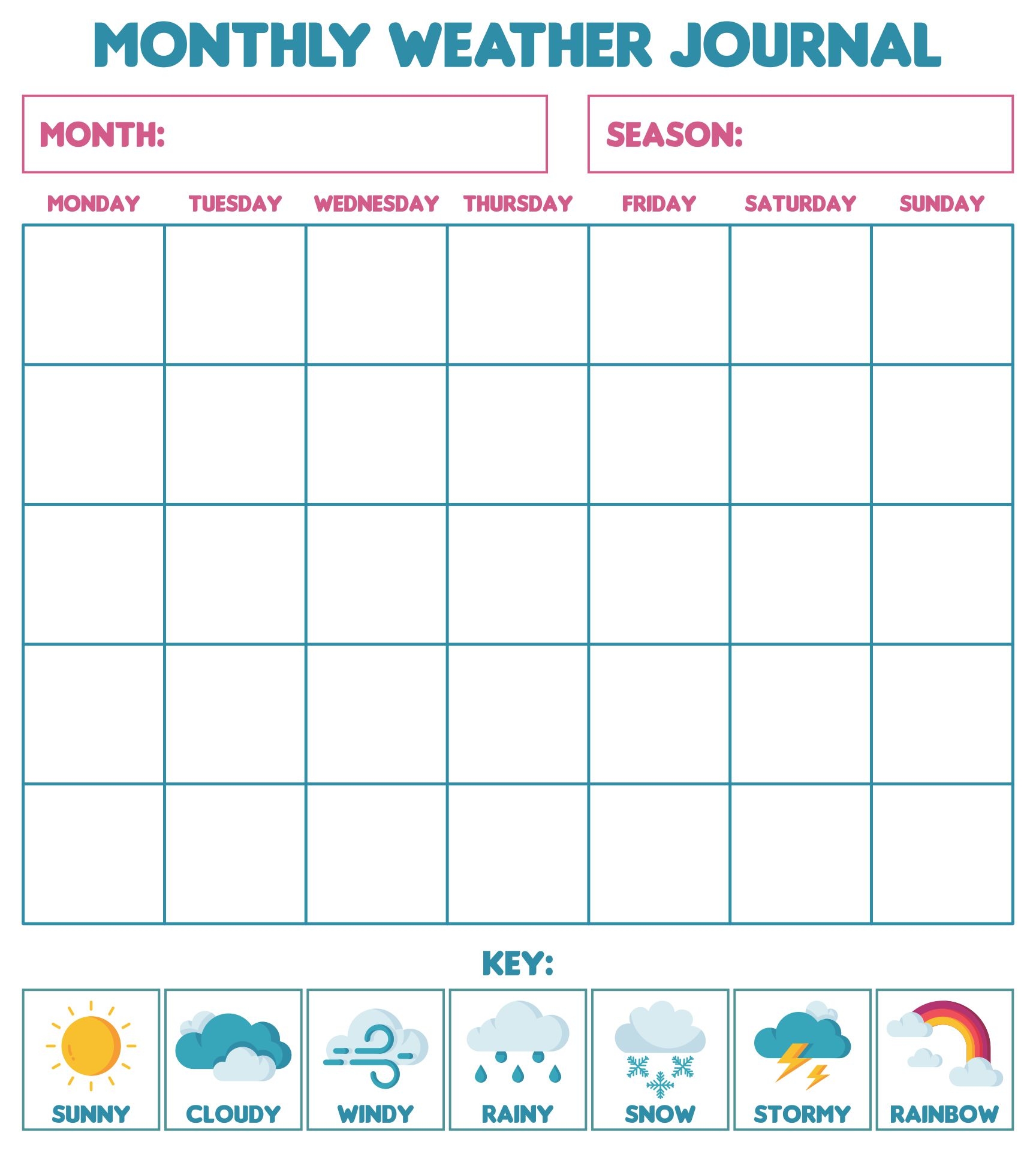 Weather Tracker Chart