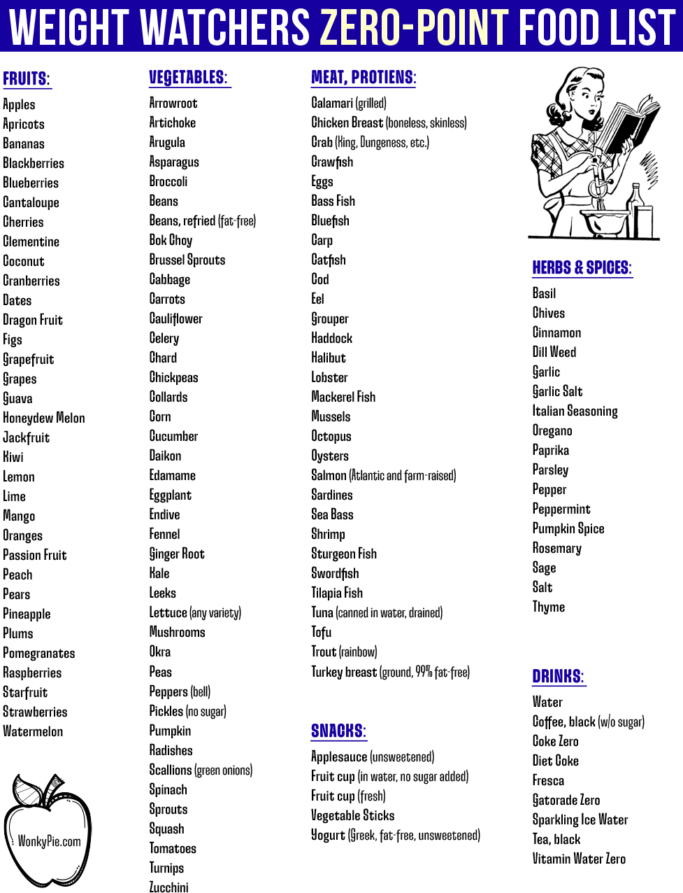 Weight Watchers Points List Free Printable