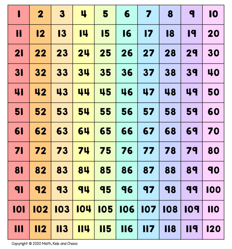 1 To 120 Chart Printable