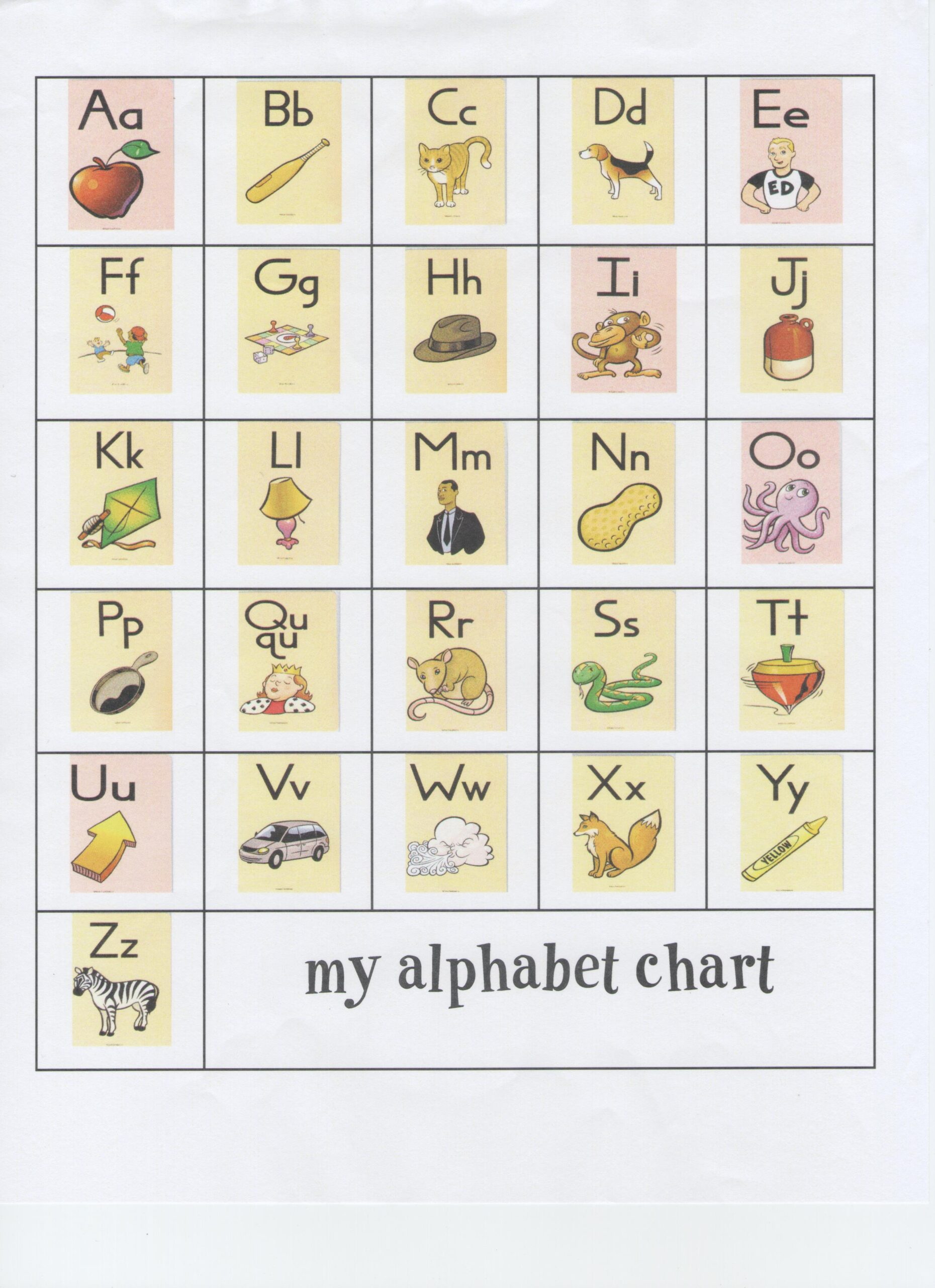 Wilson Alphabet Chart