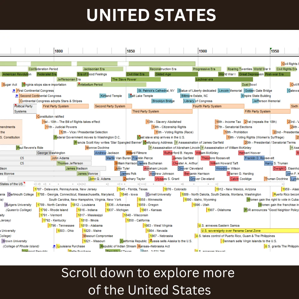 World History Timeline Chart Printable