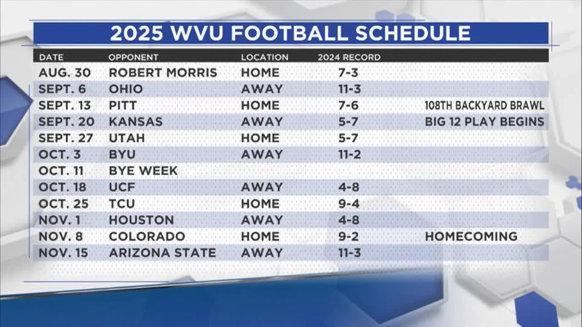 WVU Football Announces 2025 Schedule