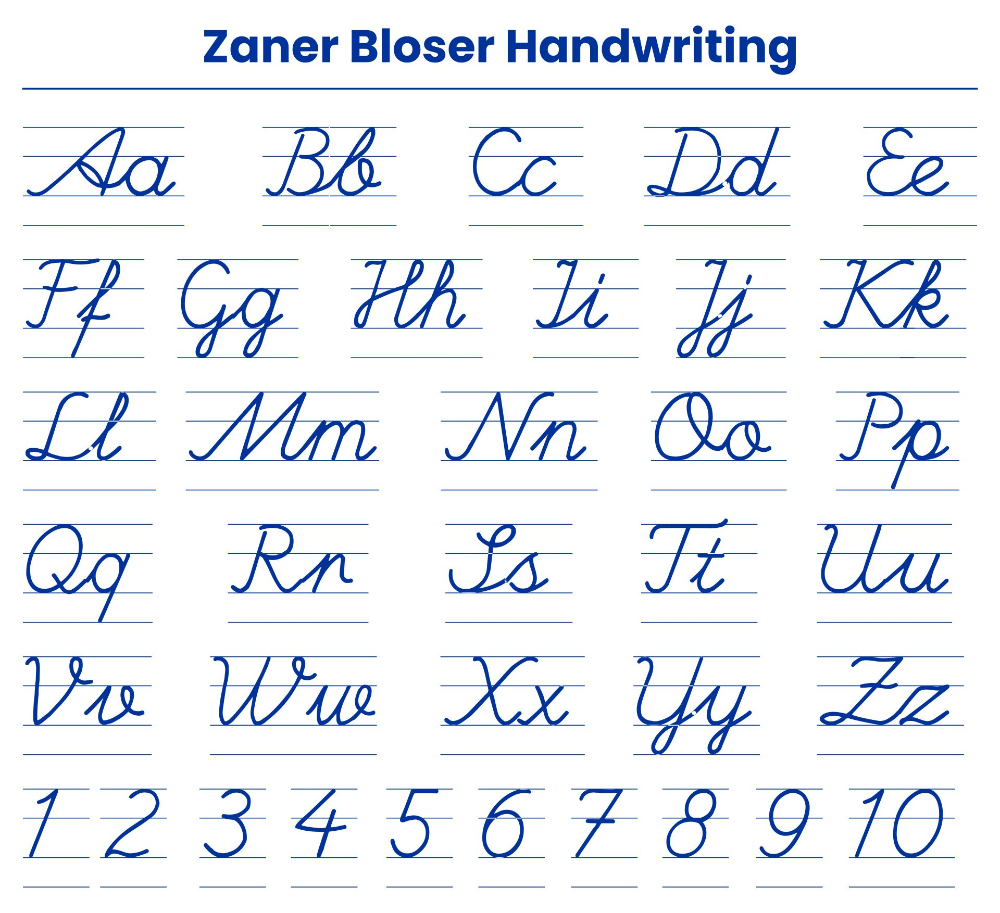 Zaner Bloser Cursive Alphabet Chart Printable